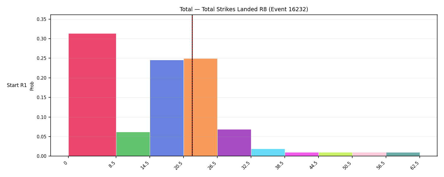 Stats/Round/Total Bins/Total Strikes Landed/Round 08/16232 Round 08 Snapshots — Prod