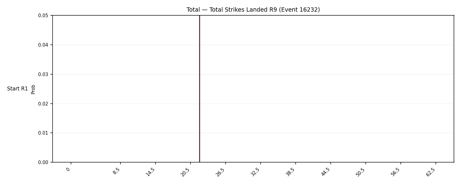Stats/Round/Total Bins/Total Strikes Landed/Round 09/16232 Round 09 Snapshots — Prod