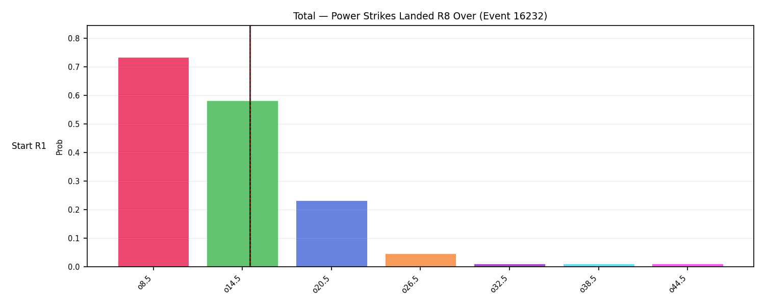 Stats/Round/Total Overs/Power Strikes Landed/Round 08/16232 Round 08 Over Snapshots — Prod