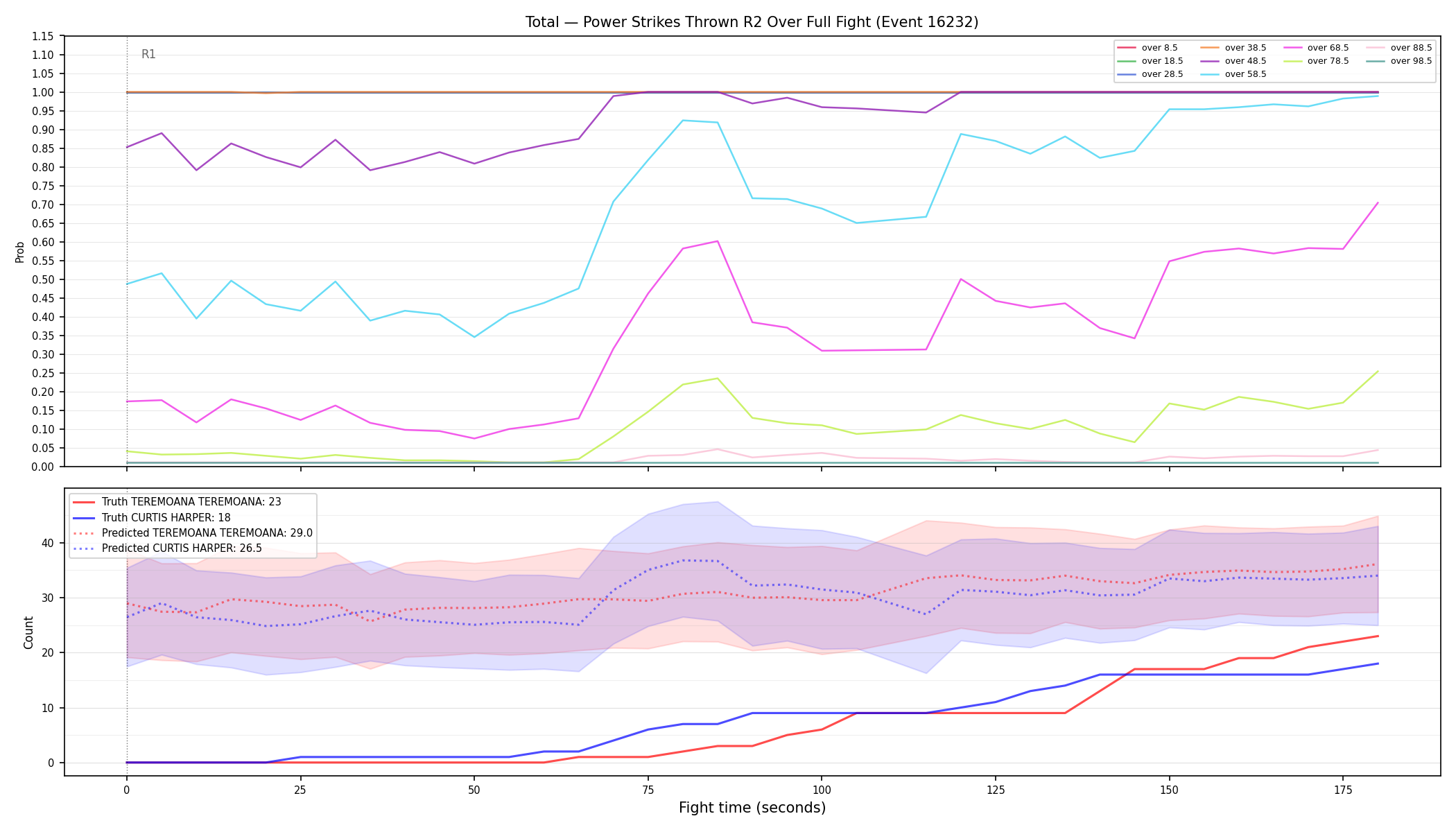 Stats/Round/Total Overs/Power Strikes Thrown/Round 02/16232 Round 02 Over Fight — Prod