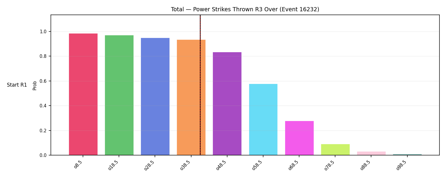 Stats/Round/Total Overs/Power Strikes Thrown/Round 03/16232 Round 03 Over Snapshots — Prod