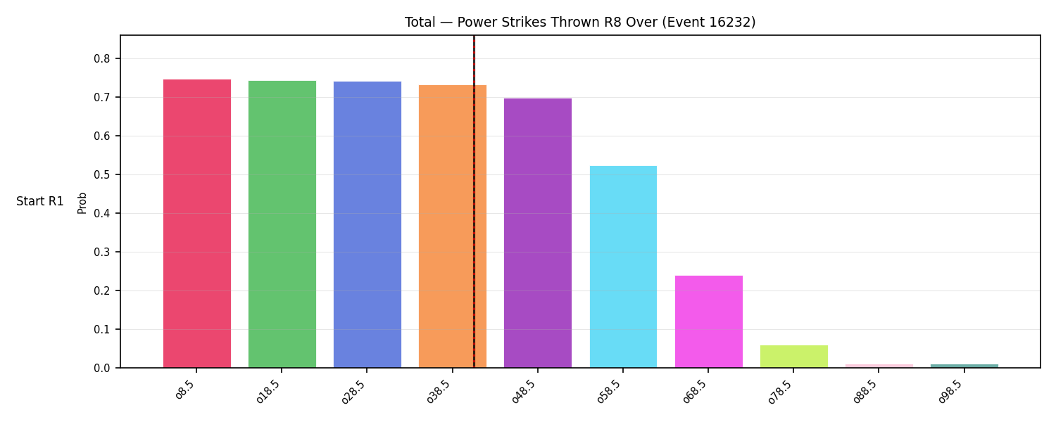 Stats/Round/Total Overs/Power Strikes Thrown/Round 08/16232 Round 08 Over Snapshots — Prod