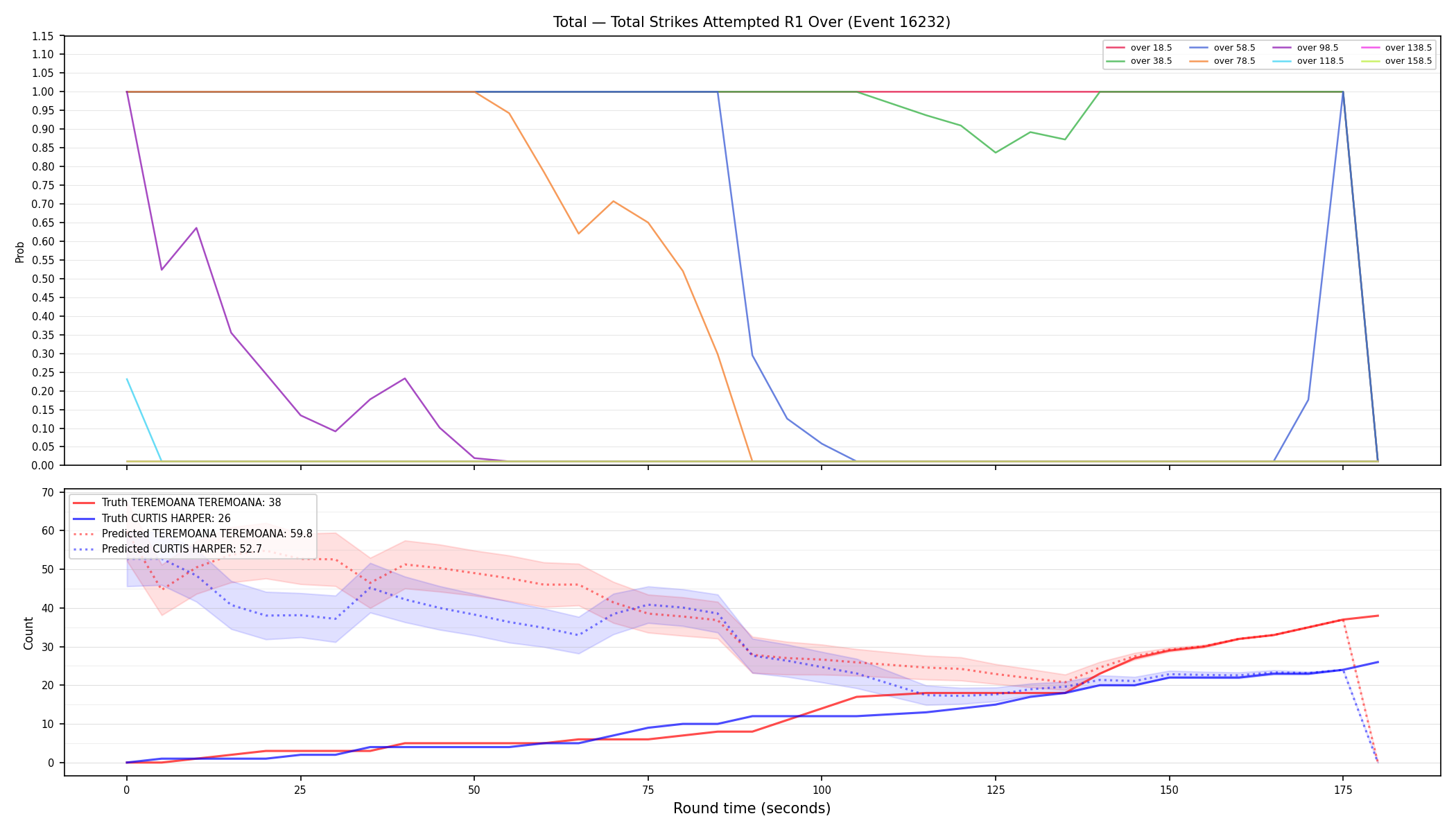 Stats/Round/Total Overs/Total Strikes Attempted/Round 01/16232 Round 01 Over — Prod