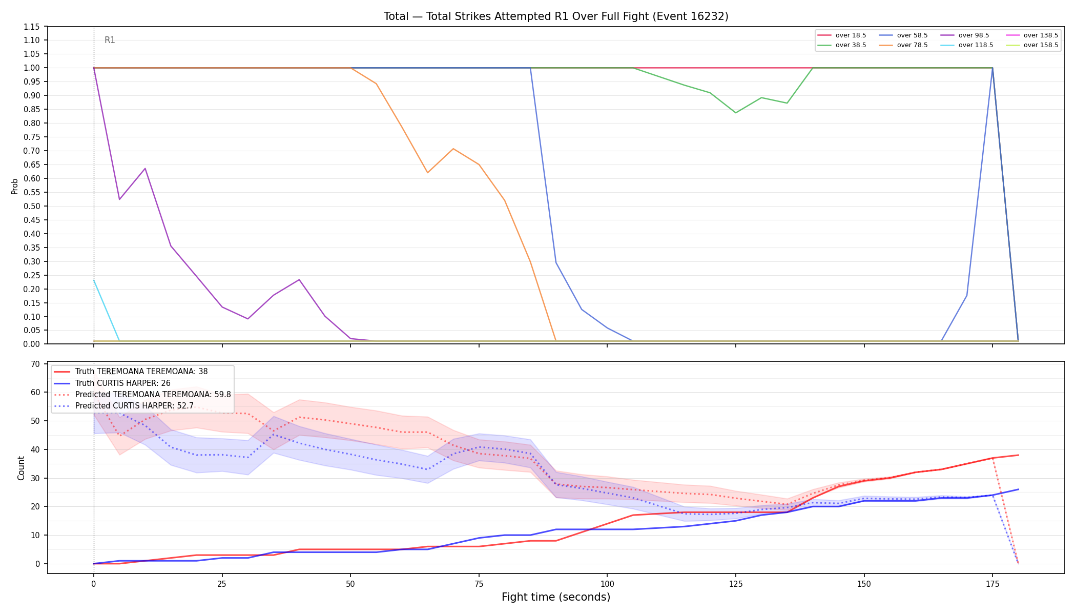 Stats/Round/Total Overs/Total Strikes Attempted/Round 01/16232 Round 01 Over Fight — Prod