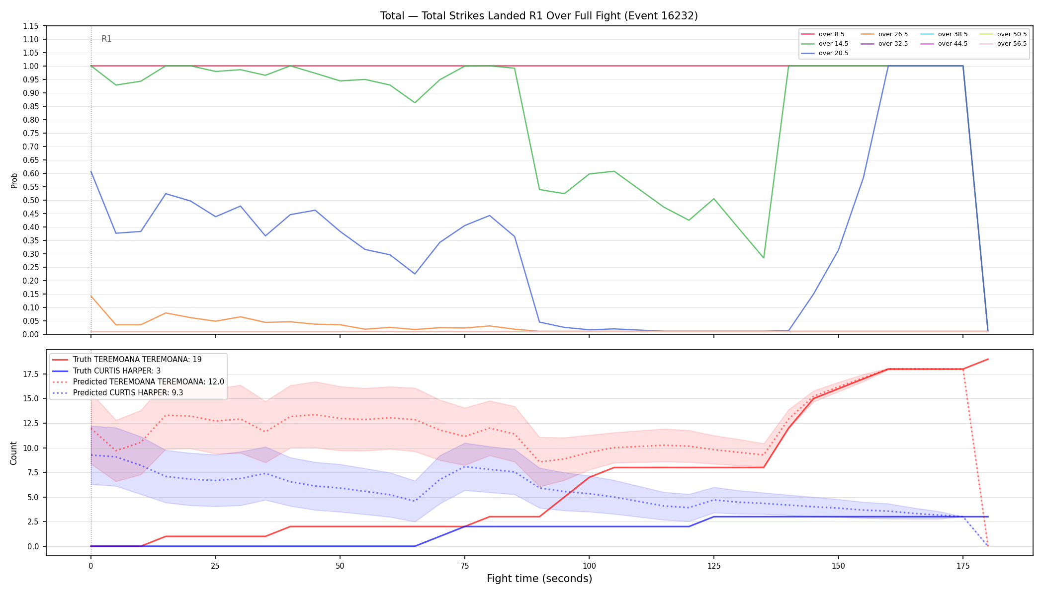 Stats/Round/Total Overs/Total Strikes Landed/Round 01/16232 Round 01 Over Fight — Prod