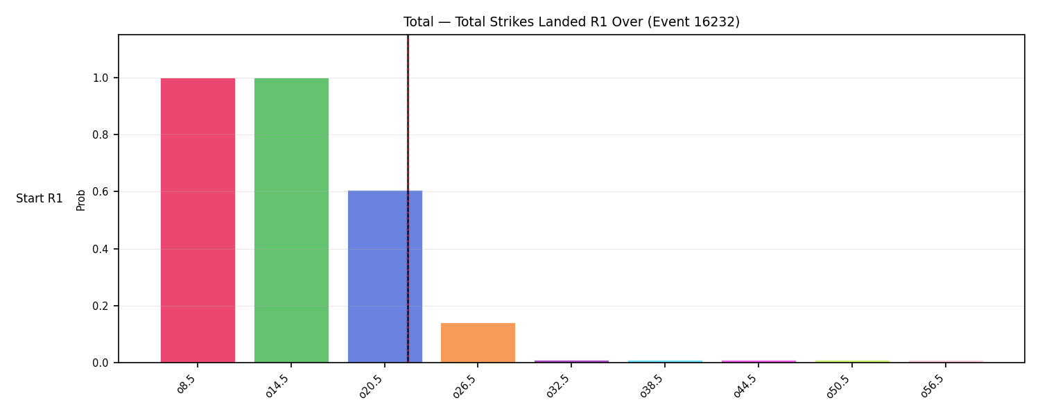 Stats/Round/Total Overs/Total Strikes Landed/Round 01/16232 Round 01 Over Snapshots — Prod