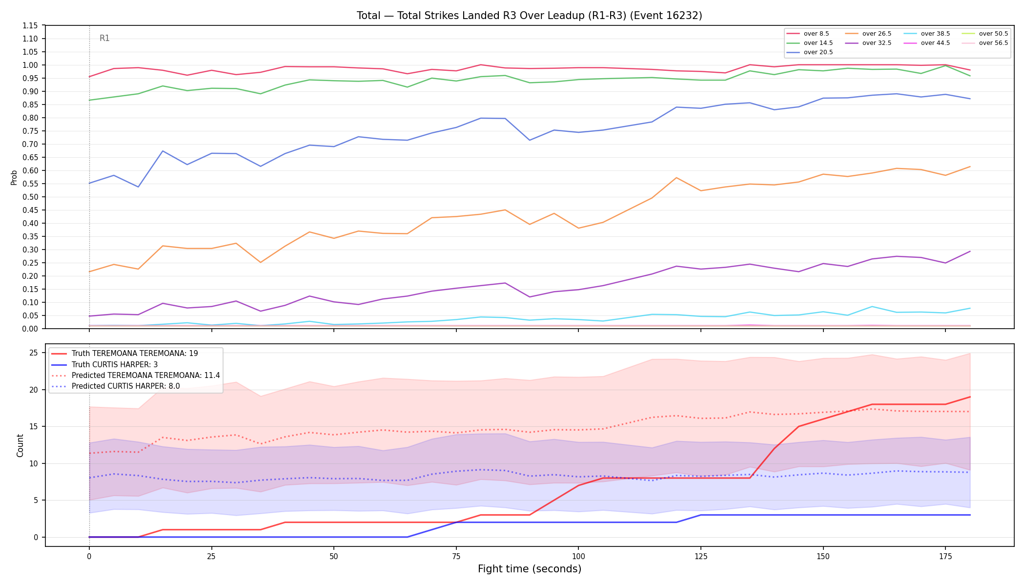 Stats/Round/Total Overs/Total Strikes Landed/Round 03/16232 Round 03 Over Leadup — Prod