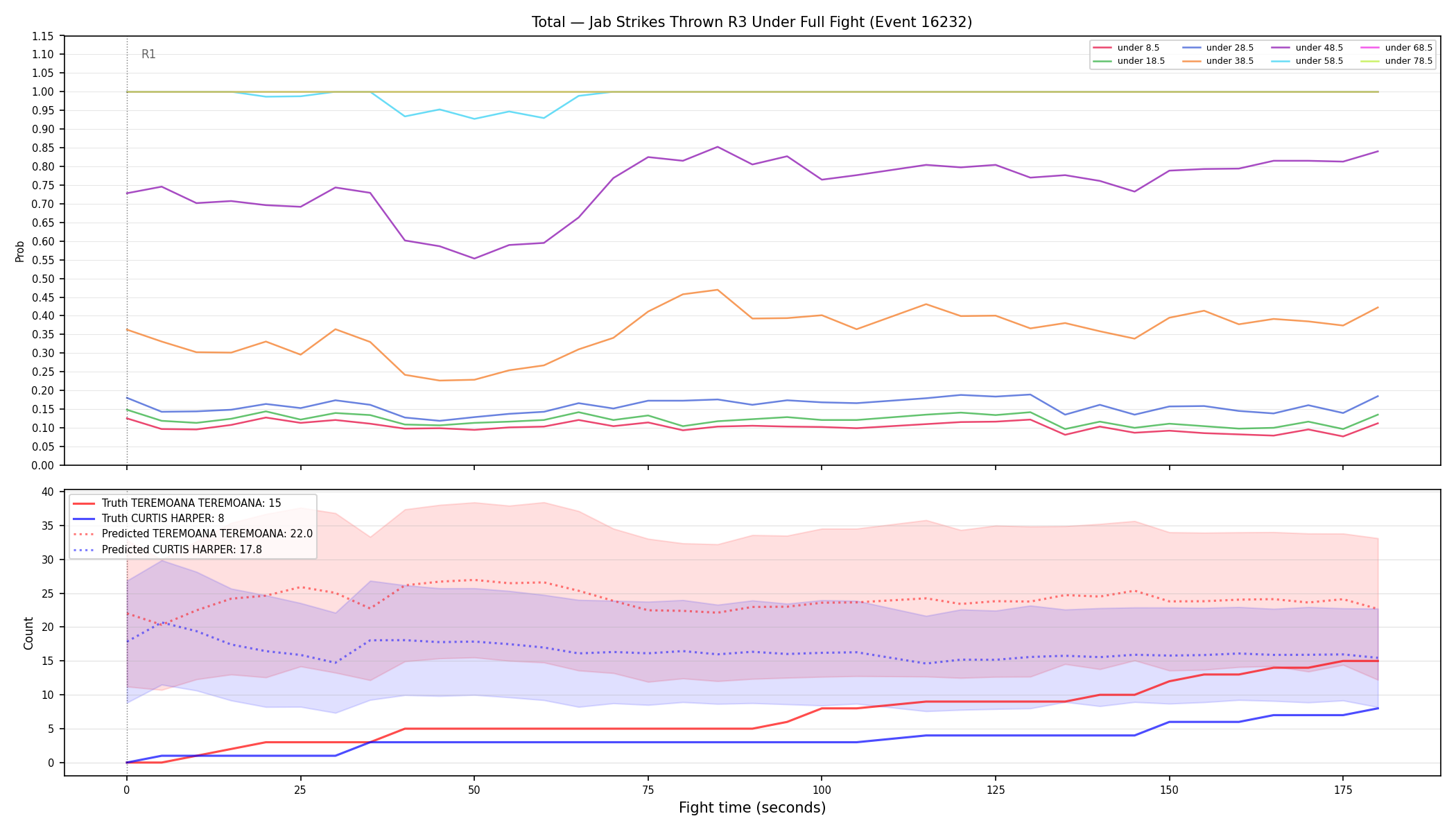 Stats/Round/Total Unders/Jab Strikes Thrown/Round 03/16232 Round 03 Under Fight — Prod