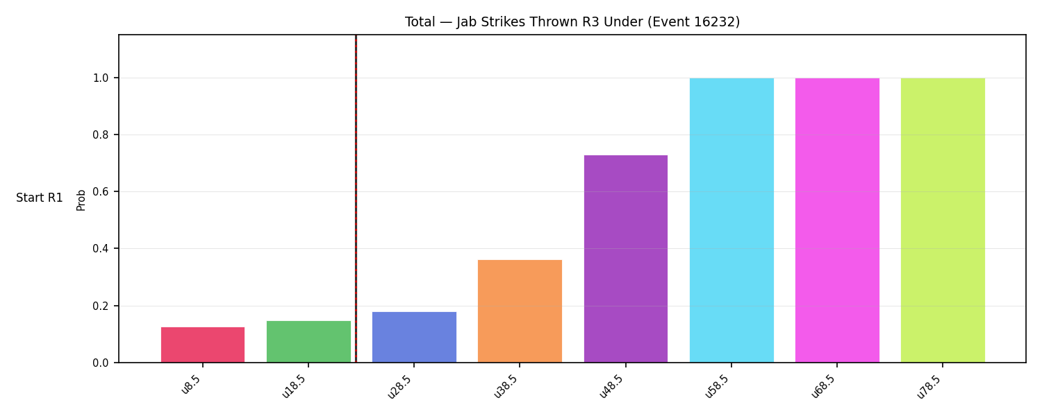 Stats/Round/Total Unders/Jab Strikes Thrown/Round 03/16232 Round 03 Under Snapshots — Prod