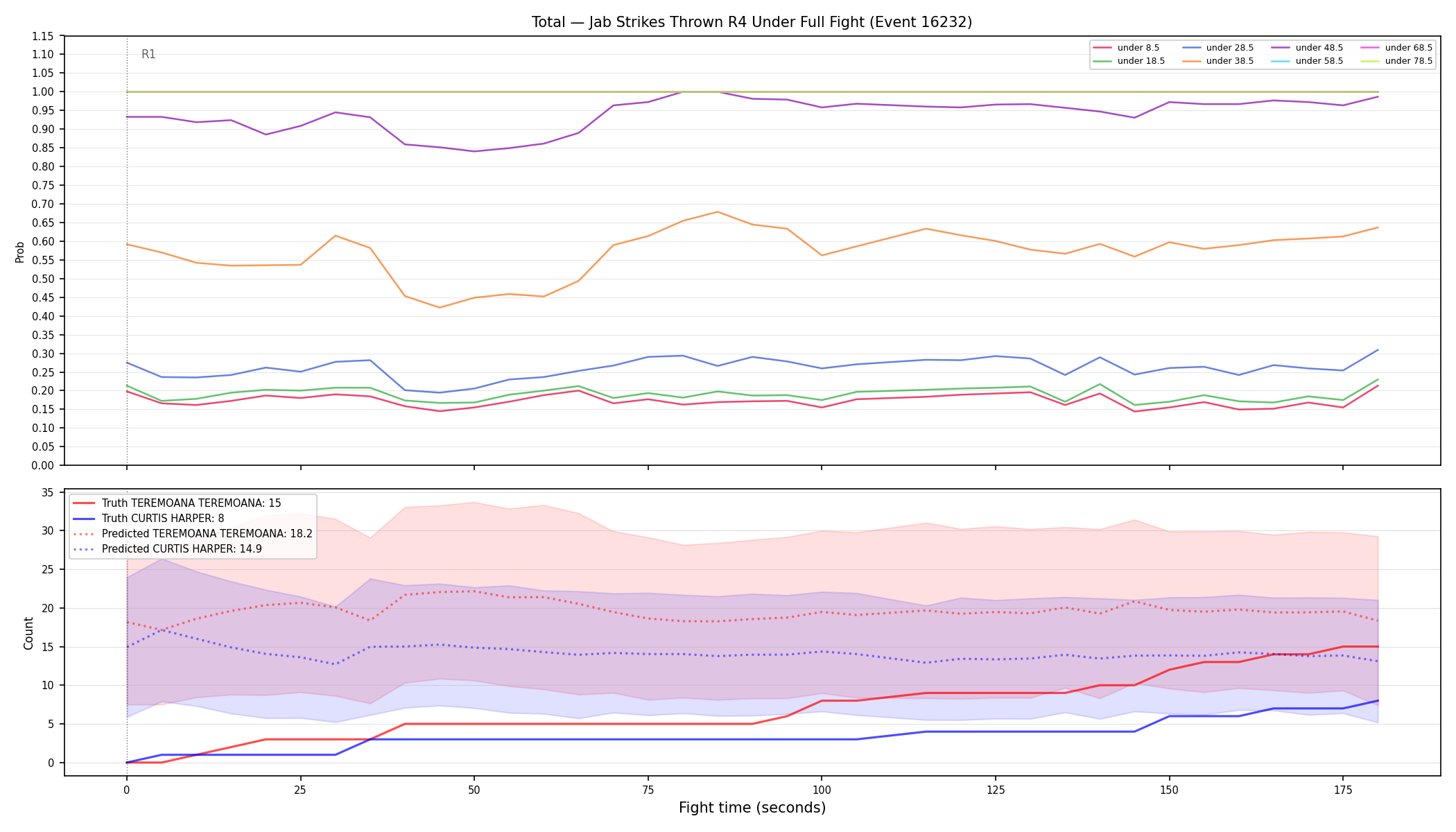 Stats/Round/Total Unders/Jab Strikes Thrown/Round 04/16232 Round 04 Under Fight — Prod