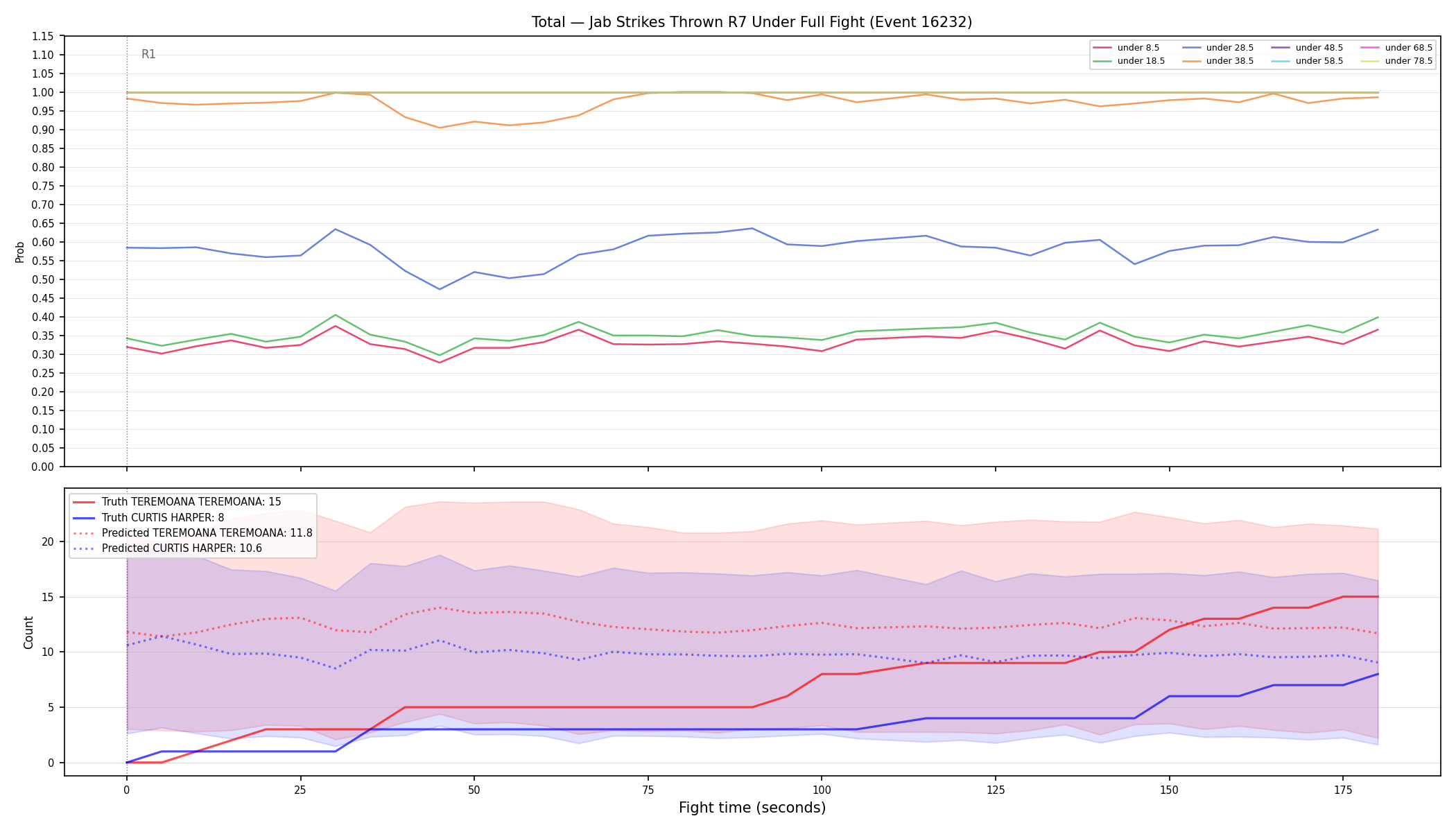 Stats/Round/Total Unders/Jab Strikes Thrown/Round 07/16232 Round 07 Under Fight — Prod