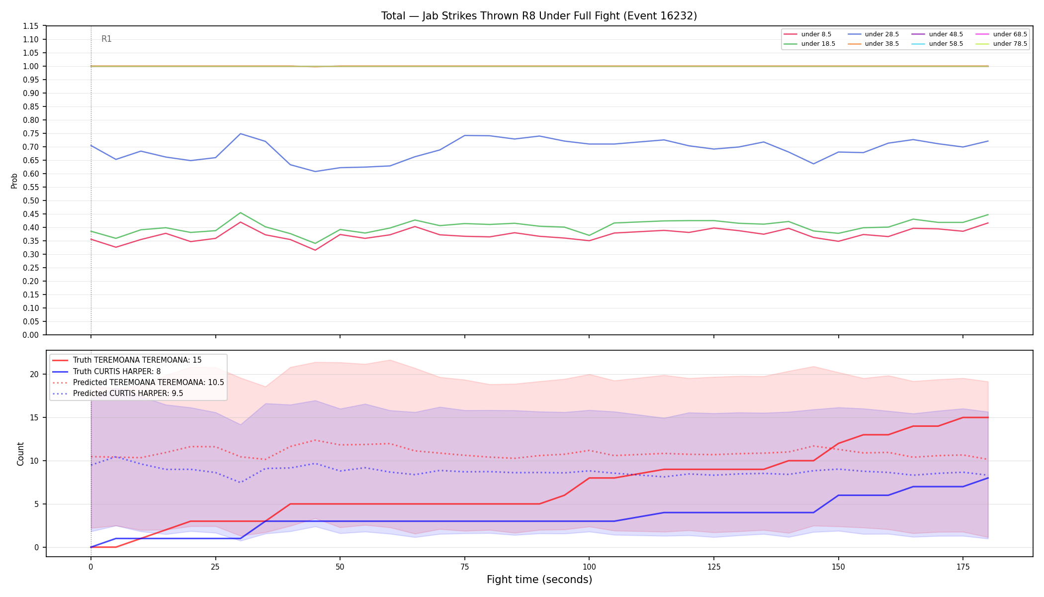 Stats/Round/Total Unders/Jab Strikes Thrown/Round 08/16232 Round 08 Under Fight — Prod