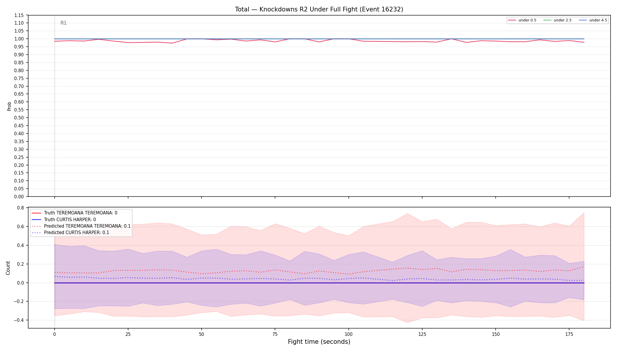 Stats/Round/Total Unders/Knockdowns/Round 02/16232 Round 02 Under Fight — Prod