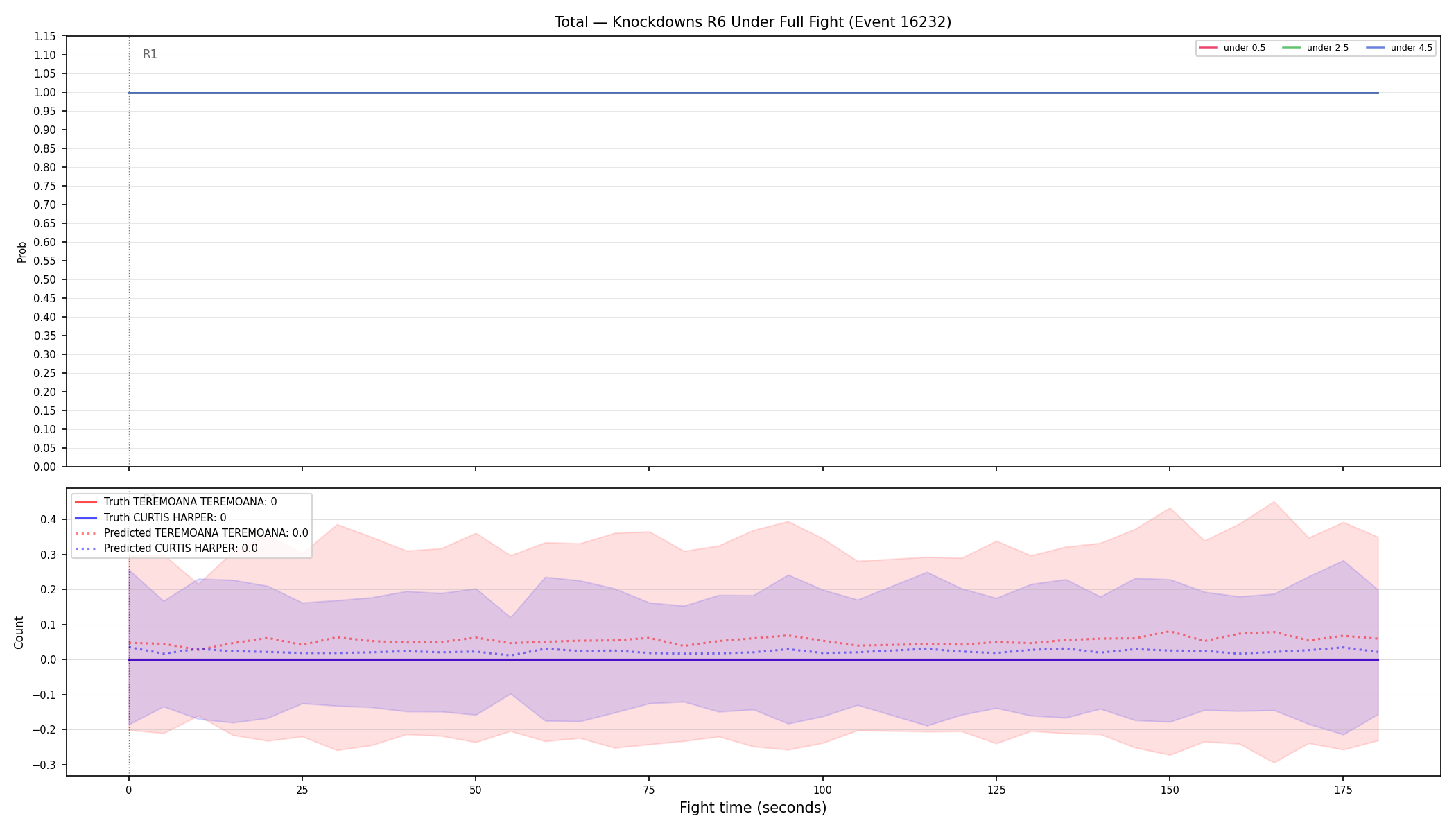 Stats/Round/Total Unders/Knockdowns/Round 06/16232 Round 06 Under Fight — Prod