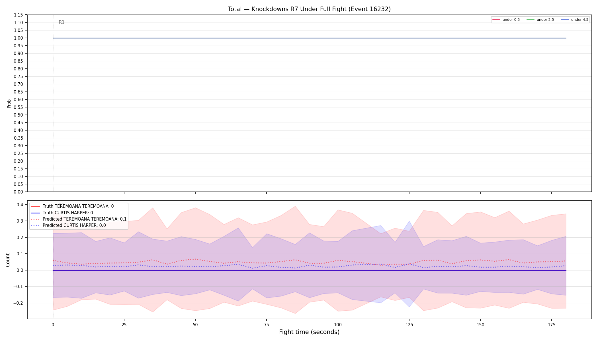 Stats/Round/Total Unders/Knockdowns/Round 07/16232 Round 07 Under Fight — Prod