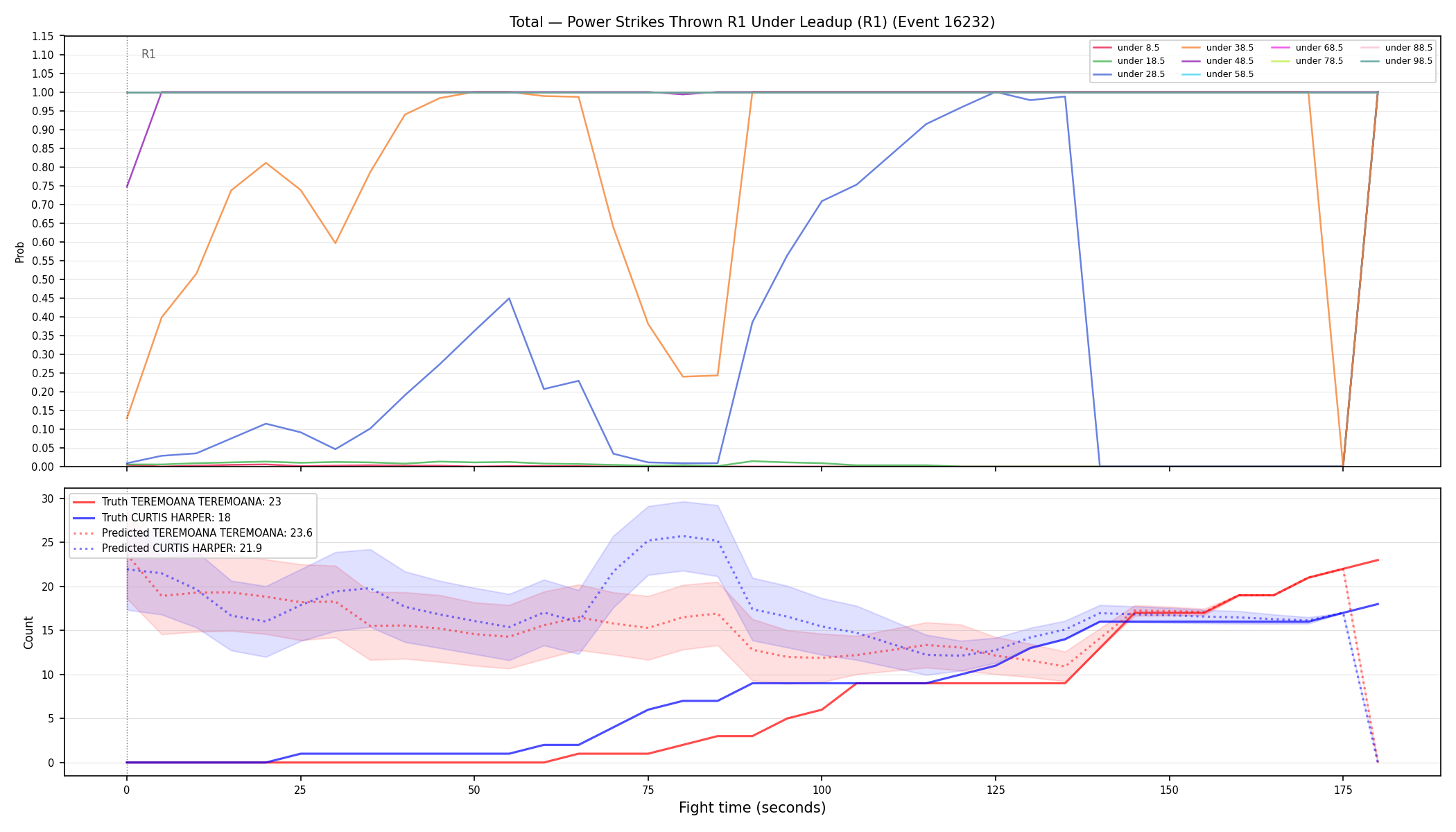 Stats/Round/Total Unders/Power Strikes Thrown/Round 01/16232 Round 01 Under Leadup — Prod