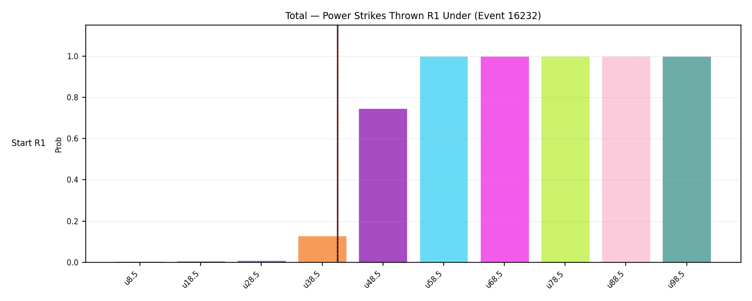 Stats/Round/Total Unders/Power Strikes Thrown/Round 01/16232 Round 01 Under Snapshots — Prod