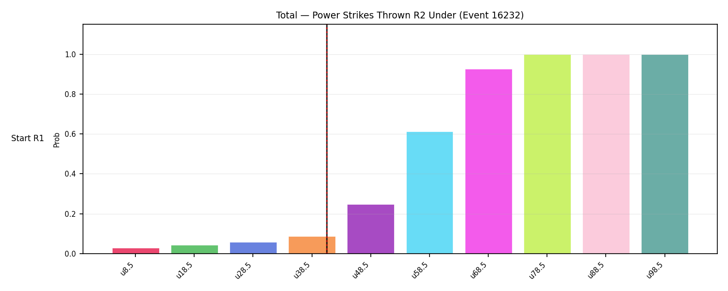 Stats/Round/Total Unders/Power Strikes Thrown/Round 02/16232 Round 02 Under Snapshots — Prod
