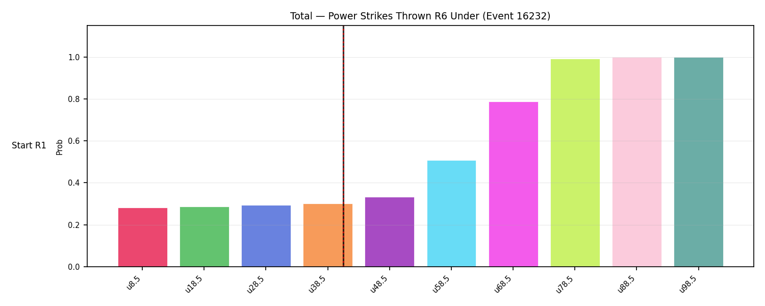 Stats/Round/Total Unders/Power Strikes Thrown/Round 06/16232 Round 06 Under Snapshots — Prod