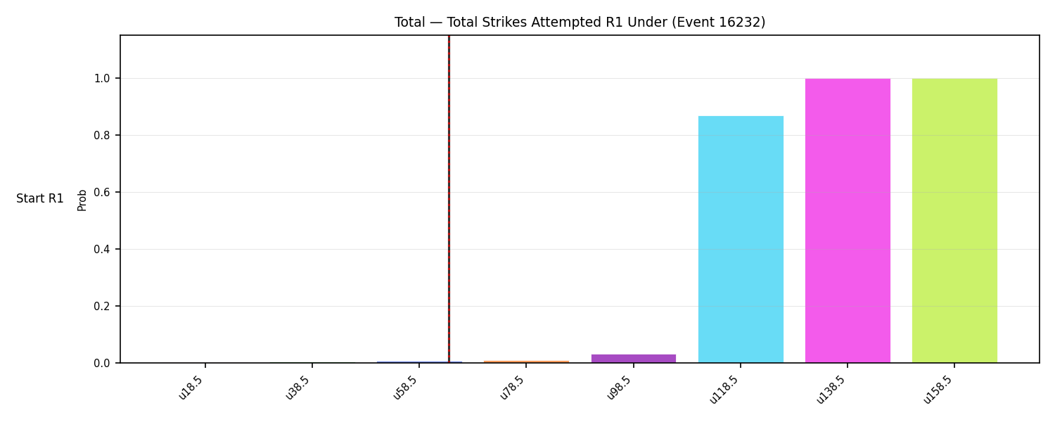 Stats/Round/Total Unders/Total Strikes Attempted/Round 01/16232 Round 01 Under Snapshots — Prod