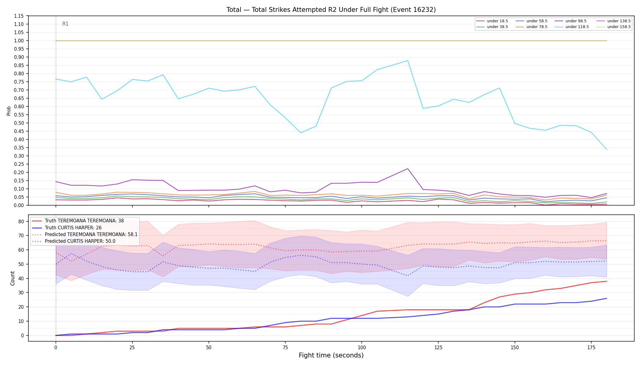 Stats/Round/Total Unders/Total Strikes Attempted/Round 02/16232 Round 02 Under Fight — Prod