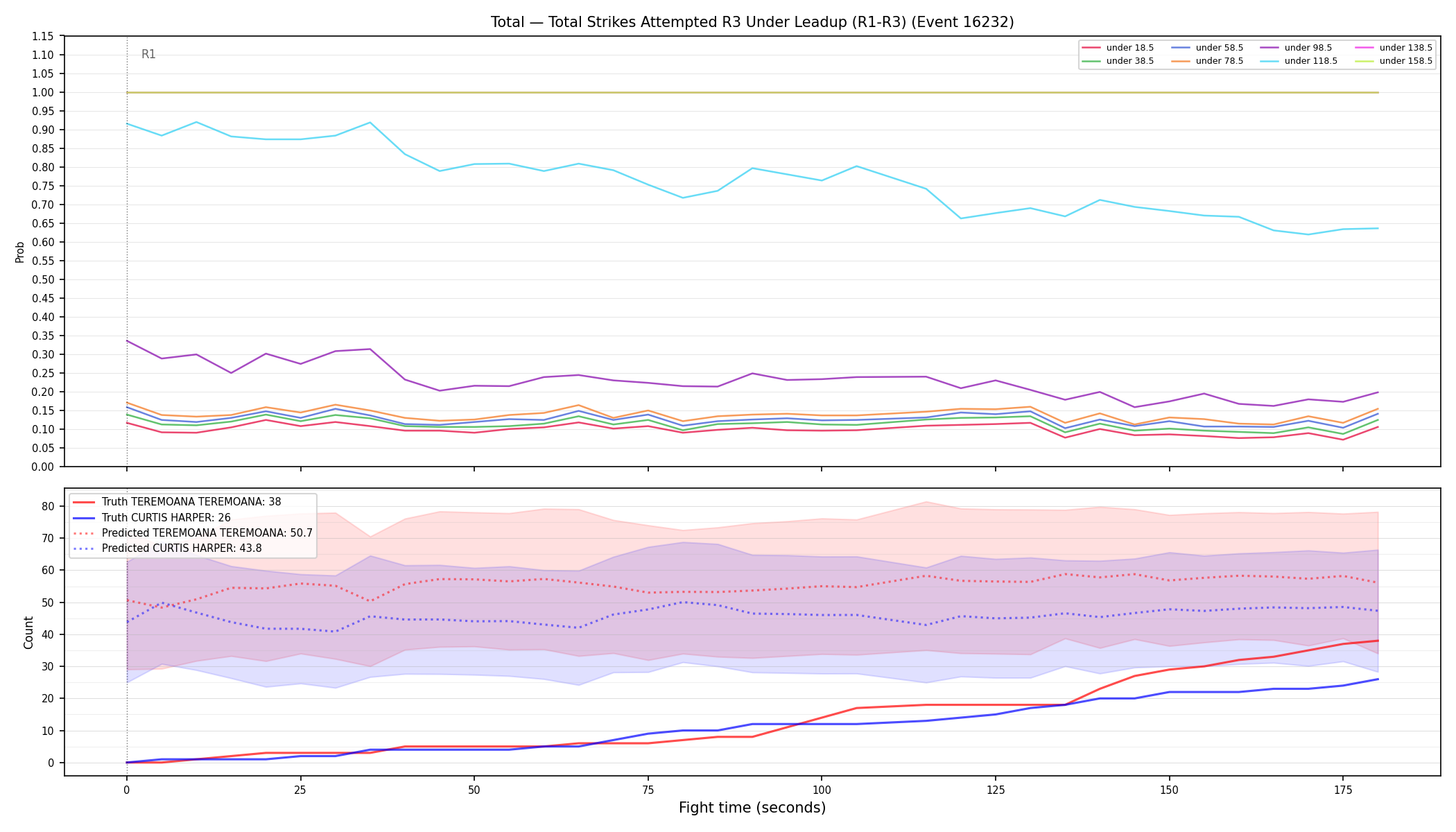 Stats/Round/Total Unders/Total Strikes Attempted/Round 03/16232 Round 03 Under Leadup — Prod
