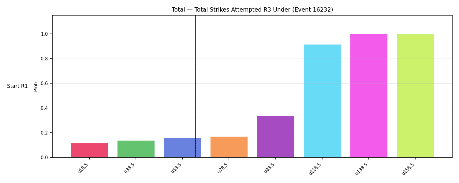 Stats/Round/Total Unders/Total Strikes Attempted/Round 03/16232 Round 03 Under Snapshots — Prod