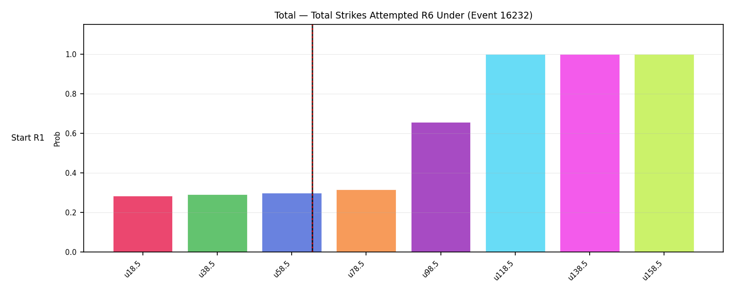 Stats/Round/Total Unders/Total Strikes Attempted/Round 06/16232 Round 06 Under Snapshots — Prod