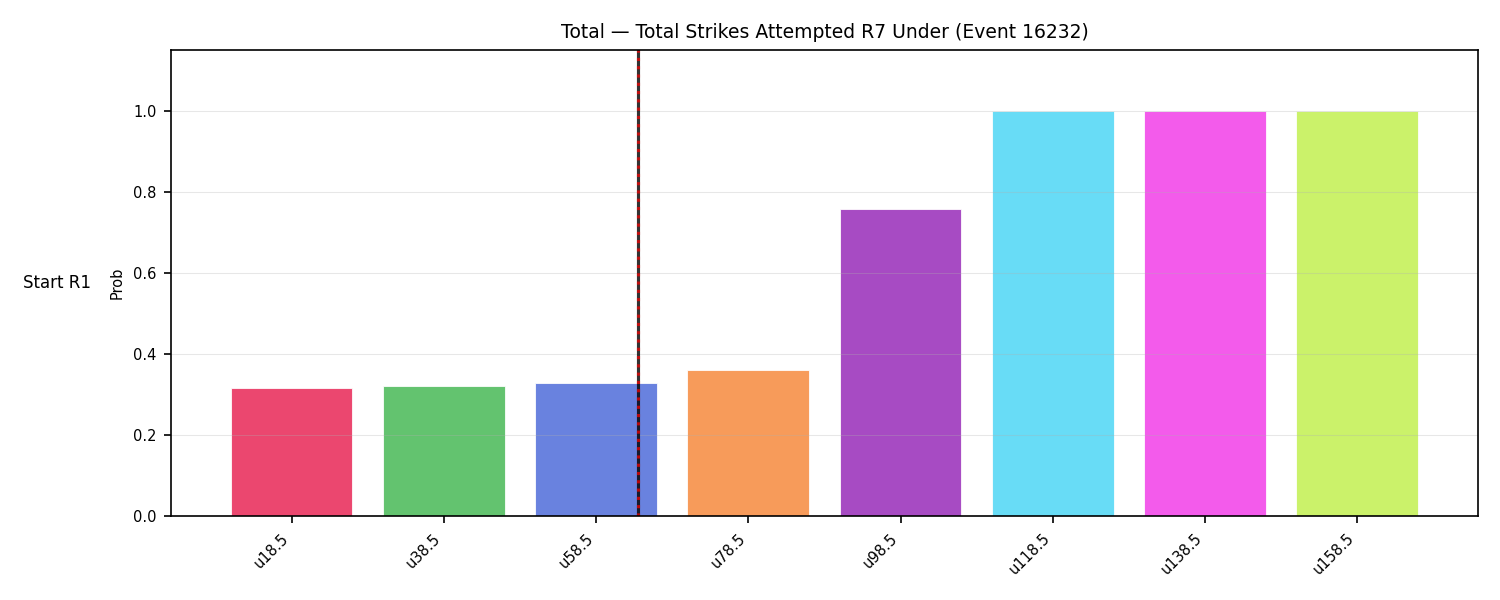 Stats/Round/Total Unders/Total Strikes Attempted/Round 07/16232 Round 07 Under Snapshots — Prod