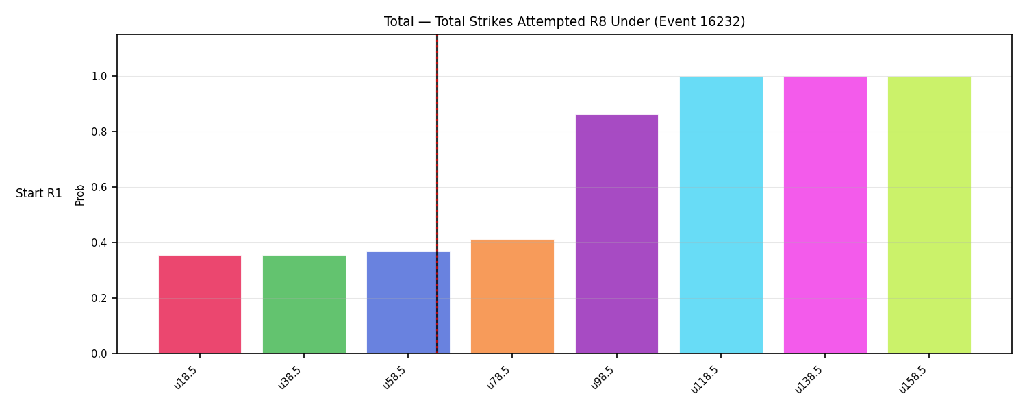 Stats/Round/Total Unders/Total Strikes Attempted/Round 08/16232 Round 08 Under Snapshots — Prod