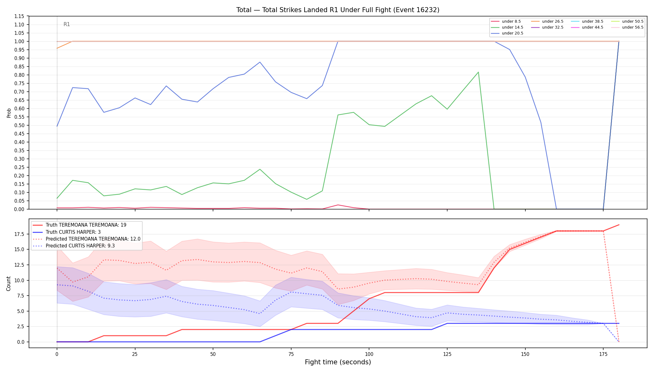 Stats/Round/Total Unders/Total Strikes Landed/Round 01/16232 Round 01 Under Fight — Prod