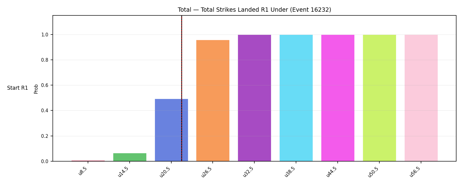 Stats/Round/Total Unders/Total Strikes Landed/Round 01/16232 Round 01 Under Snapshots — Prod