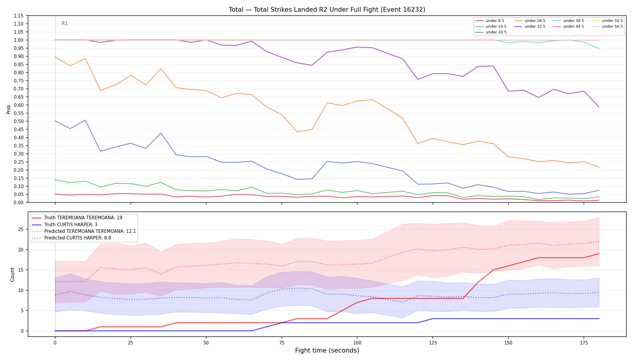 Stats/Round/Total Unders/Total Strikes Landed/Round 02/16232 Round 02 Under Fight — Prod