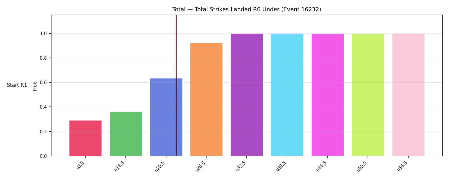 Stats/Round/Total Unders/Total Strikes Landed/Round 06/16232 Round 06 Under Snapshots — Prod