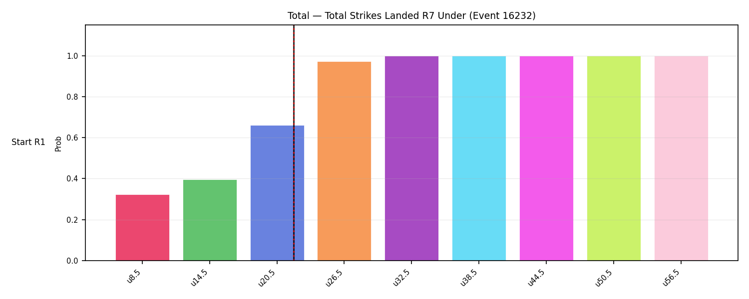 Stats/Round/Total Unders/Total Strikes Landed/Round 07/16232 Round 07 Under Snapshots — Prod
