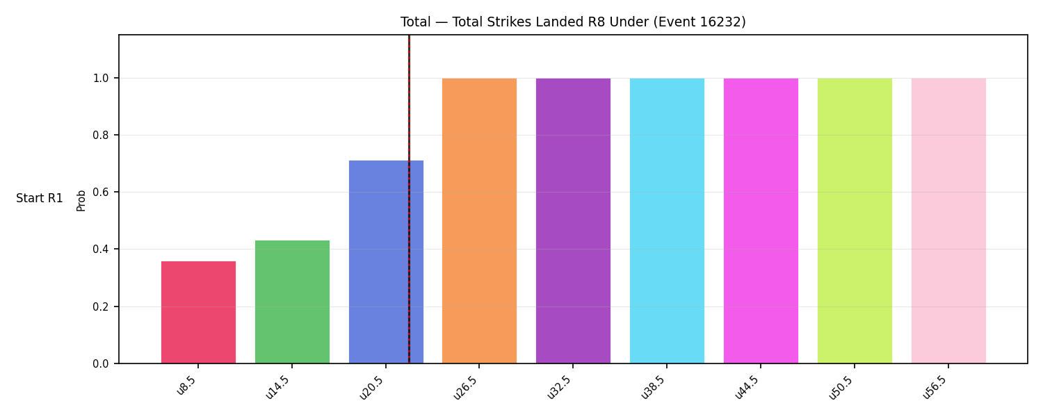 Stats/Round/Total Unders/Total Strikes Landed/Round 08/16232 Round 08 Under Snapshots — Prod