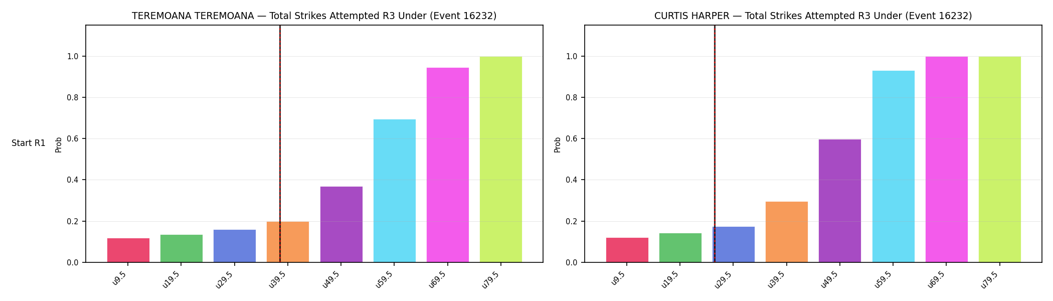Round: Total Strikes Attempted — round 3 — snapshots — Prod