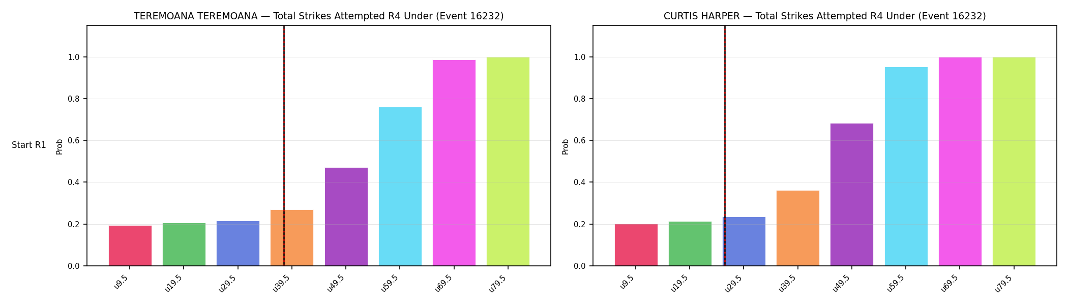 Round: Total Strikes Attempted — round 4 — snapshots — Prod