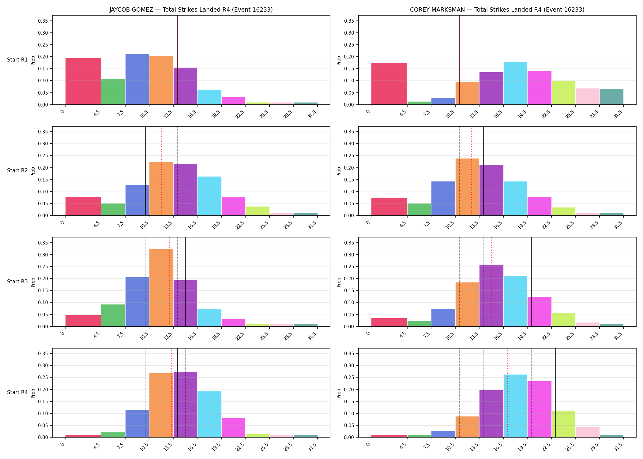 Round: Total Strikes Landed — round 4 — snapshots — Prod