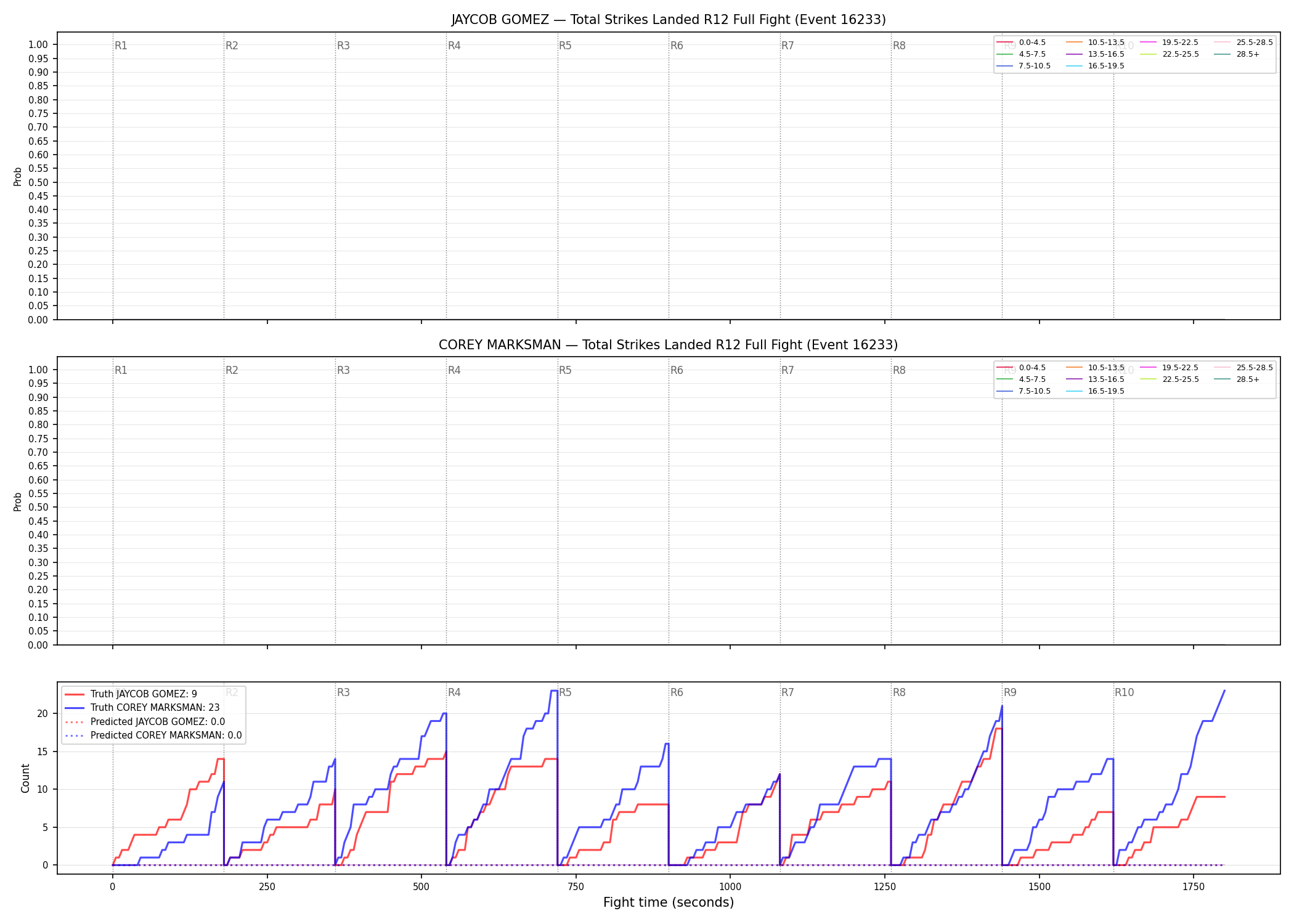 Round: Total Strikes Landed — round 12 — fight view — Prod