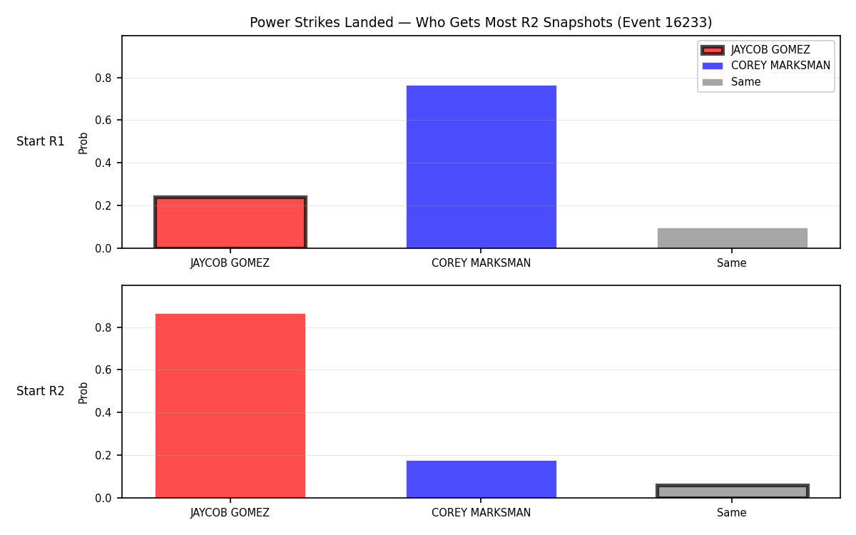 Round: Power Strikes Landed — round 2 — snapshots — Prod