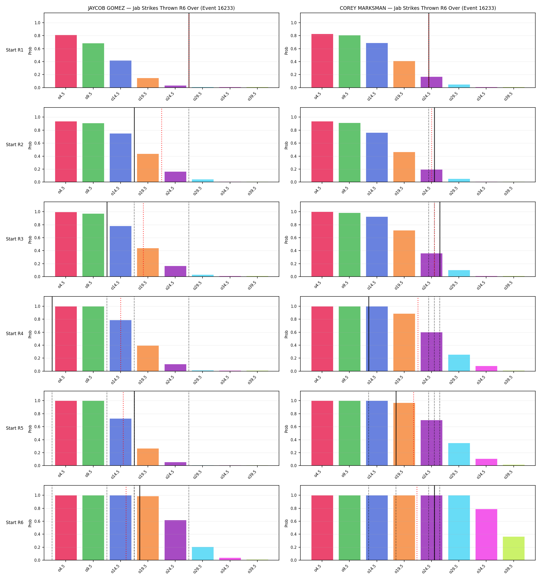 Round: Jab Strikes Thrown — round 6 — snapshots — Prod