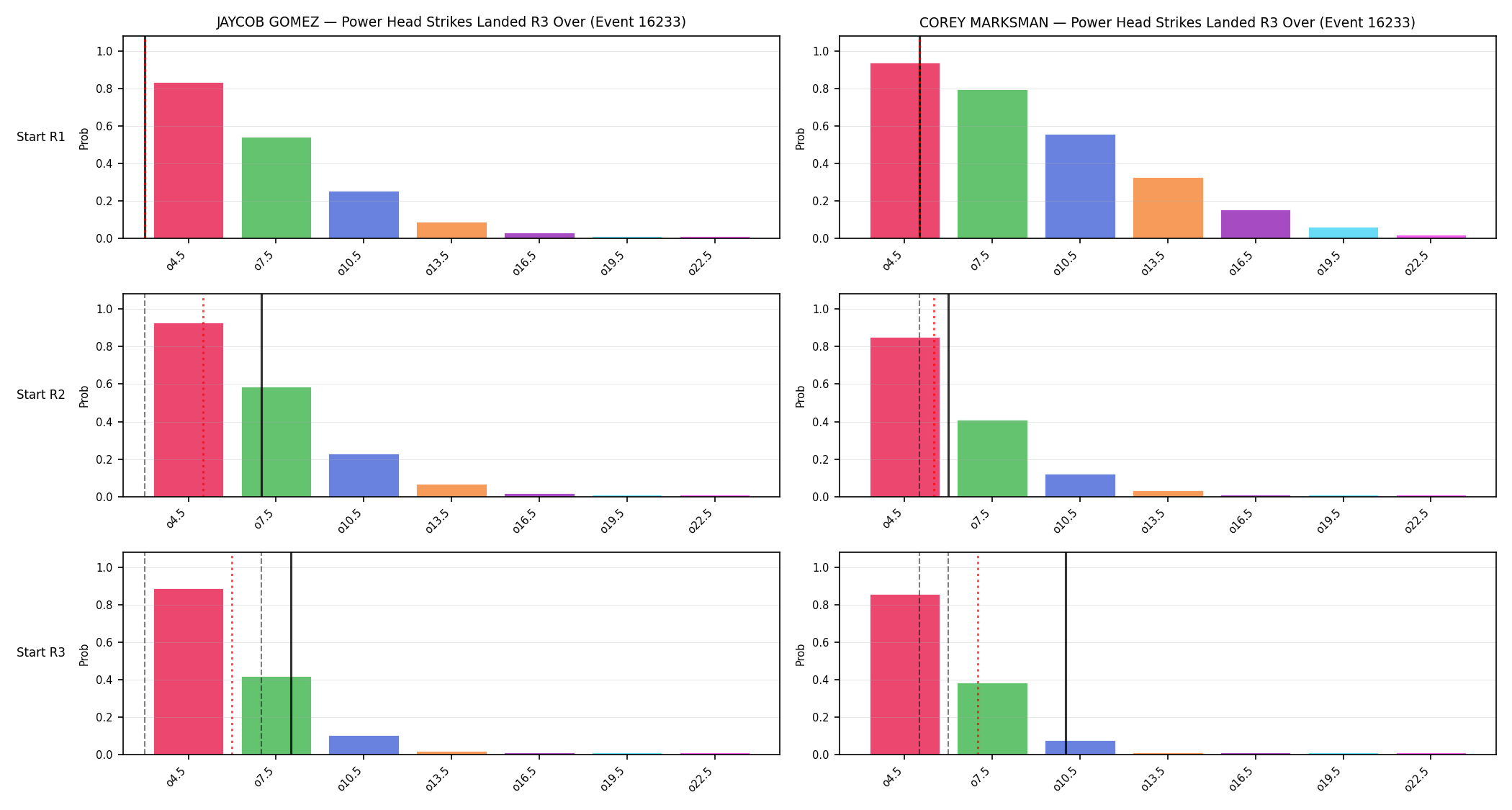 Round: Power Head Strikes Landed — round 3 — snapshots — Prod