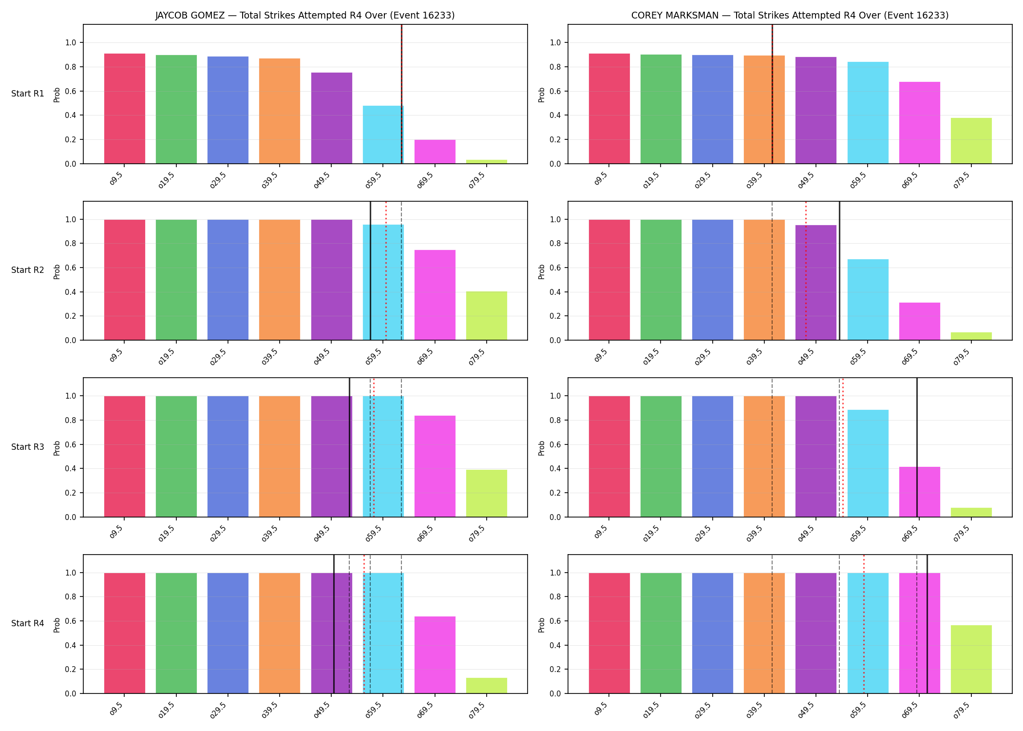 Round: Total Strikes Attempted — round 4 — snapshots — Prod