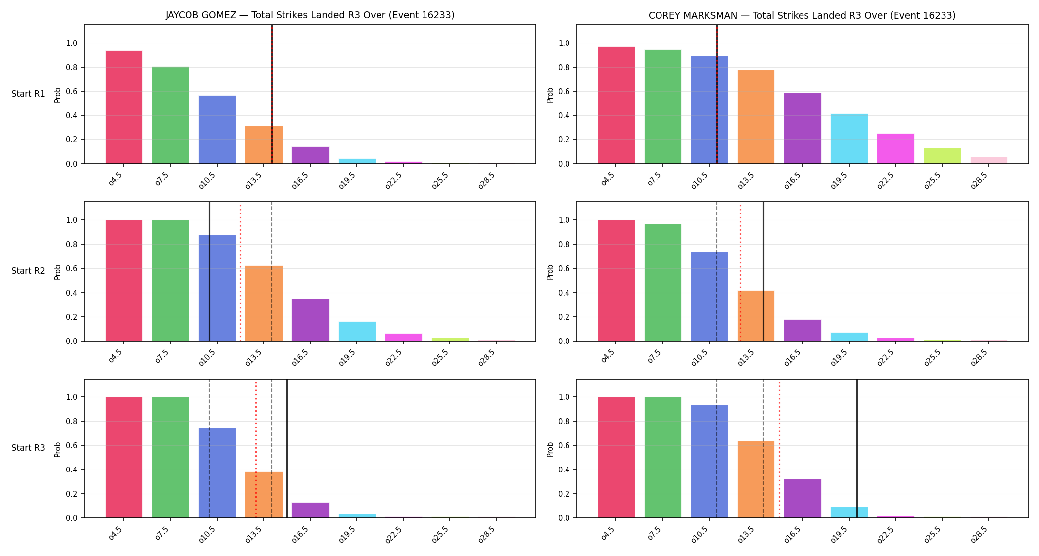 Round: Total Strikes Landed — round 3 — snapshots — Prod
