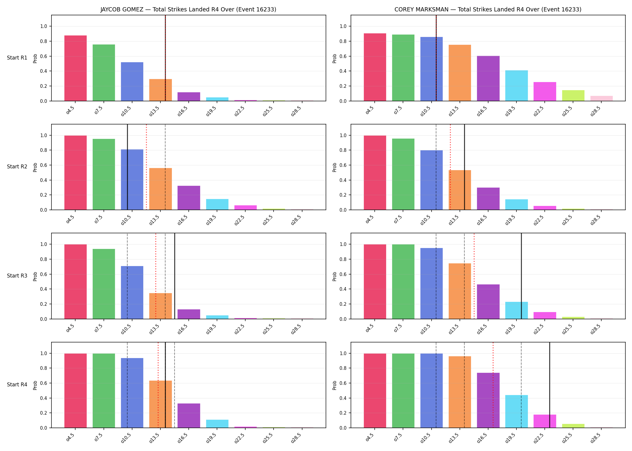 Round: Total Strikes Landed — round 4 — snapshots — Prod