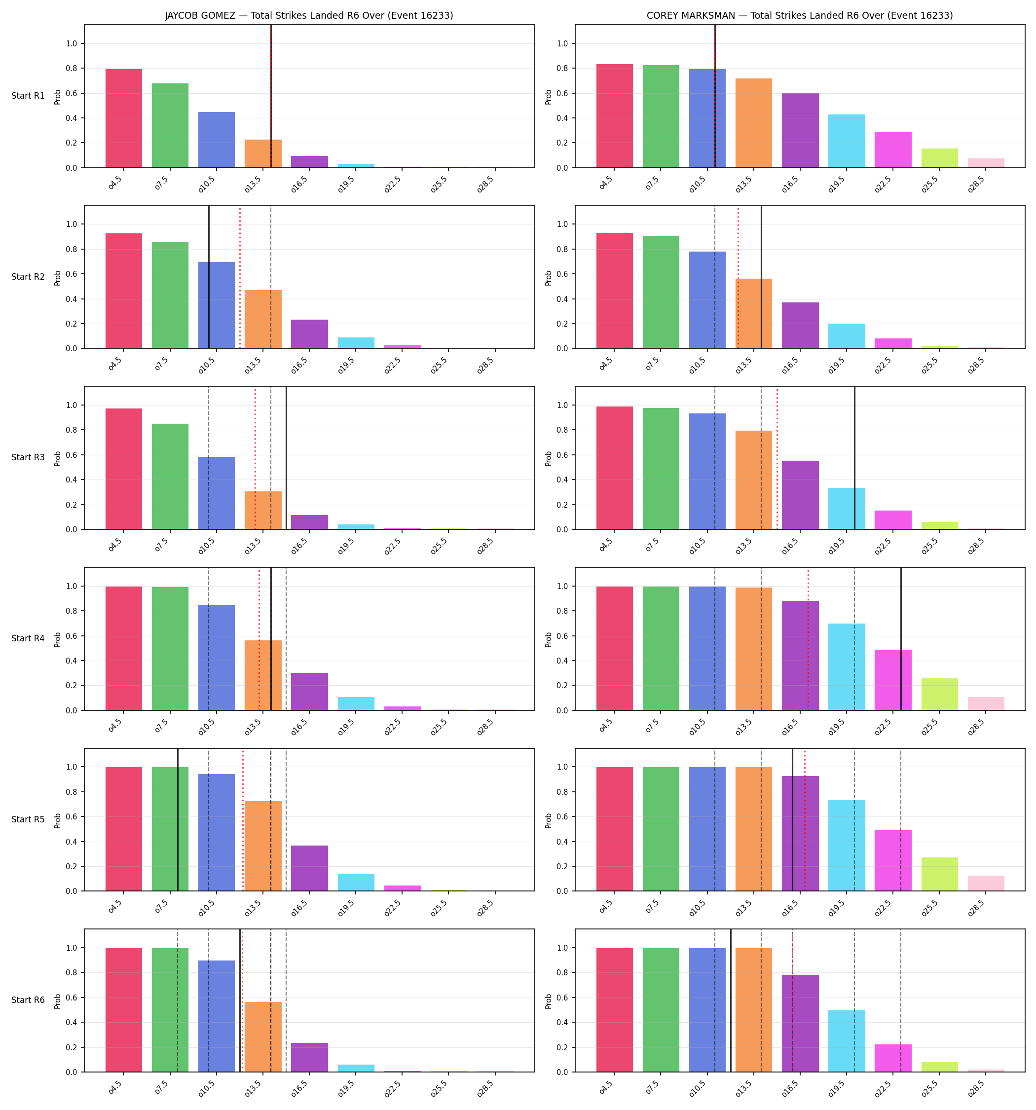Round: Total Strikes Landed — round 6 — snapshots — Prod