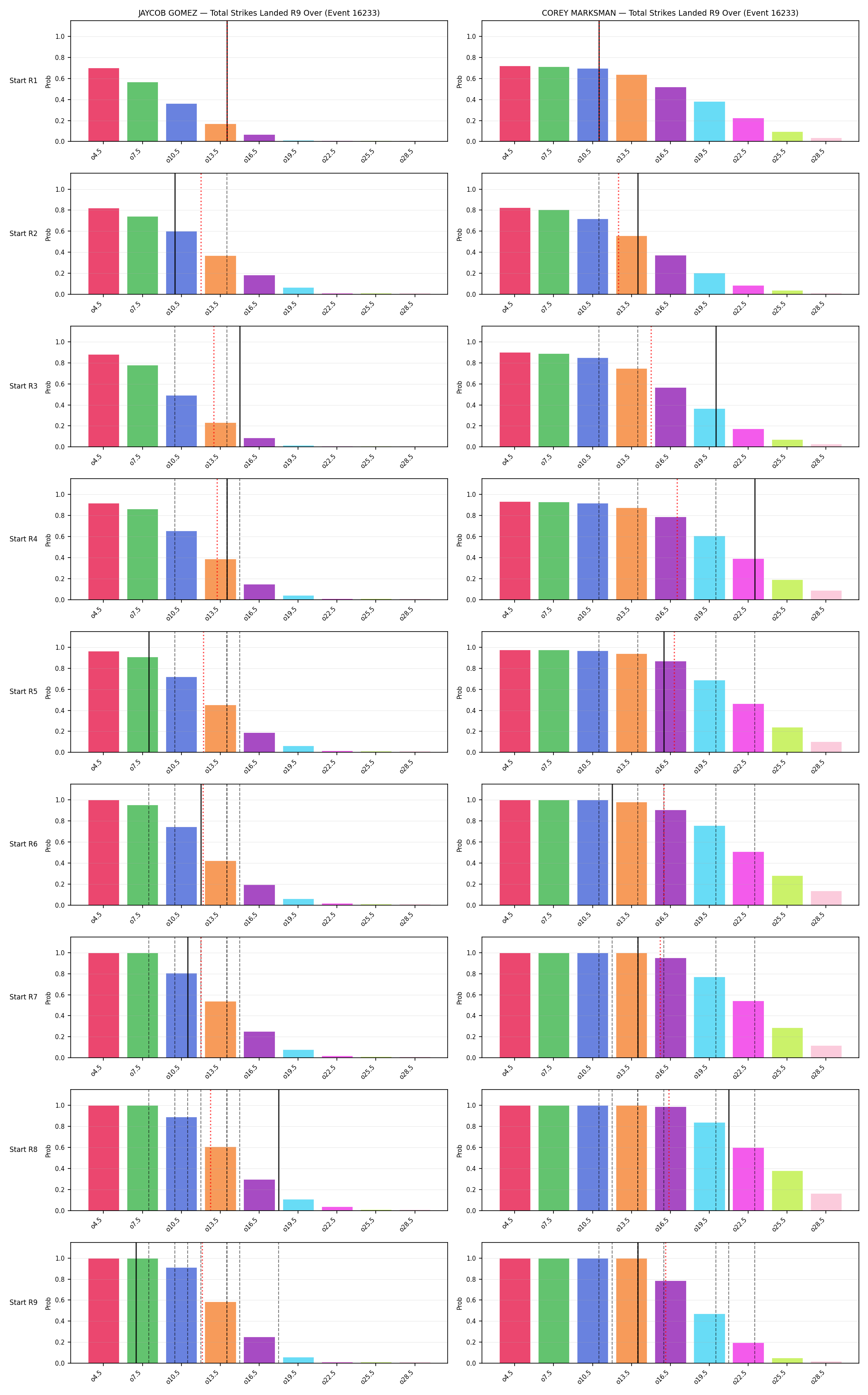 Round: Total Strikes Landed — round 9 — snapshots — Prod