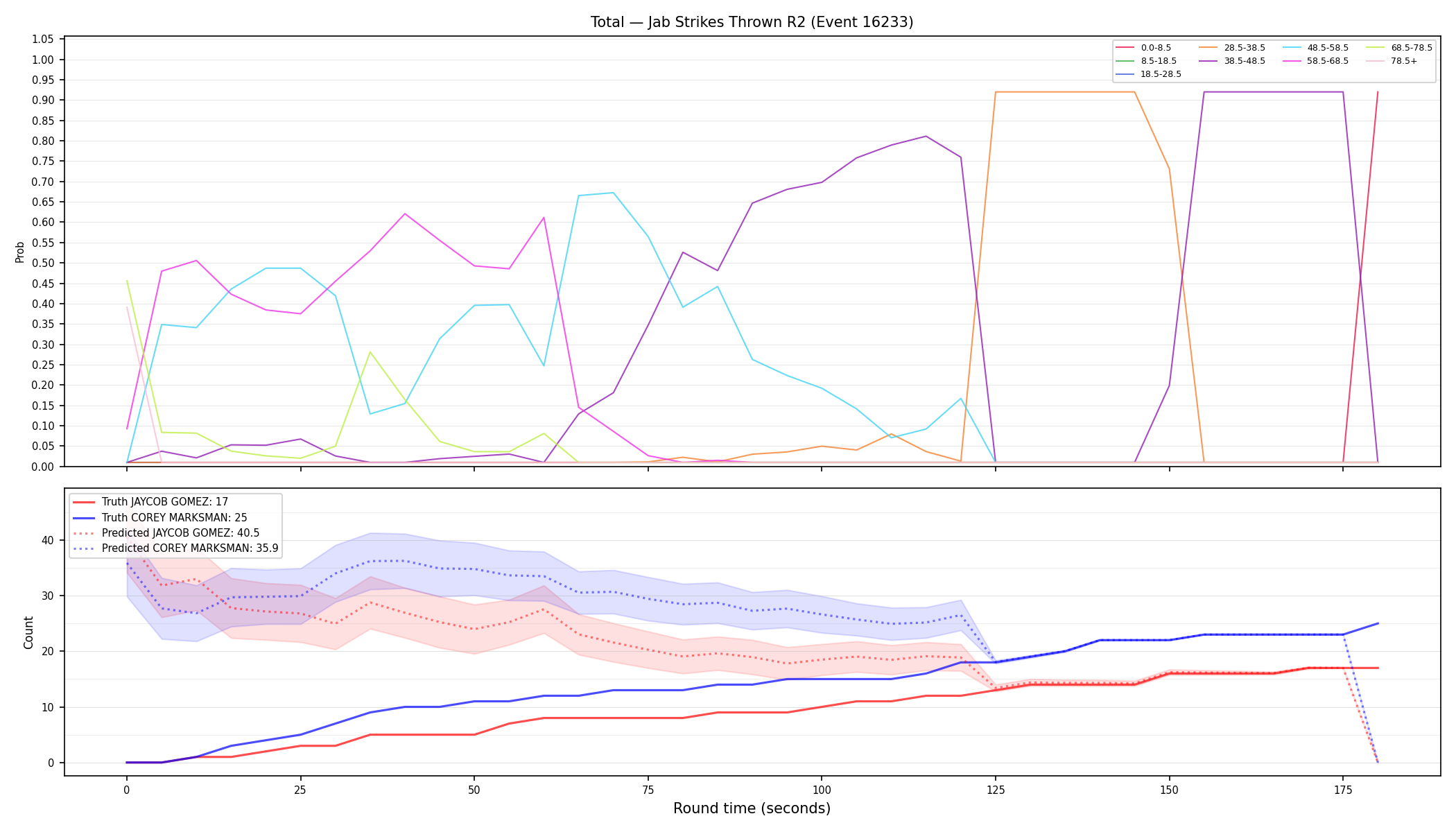 Stats/Round/Total Bins/Jab Strikes Thrown/Round 02/16233 Round 02 — Prod