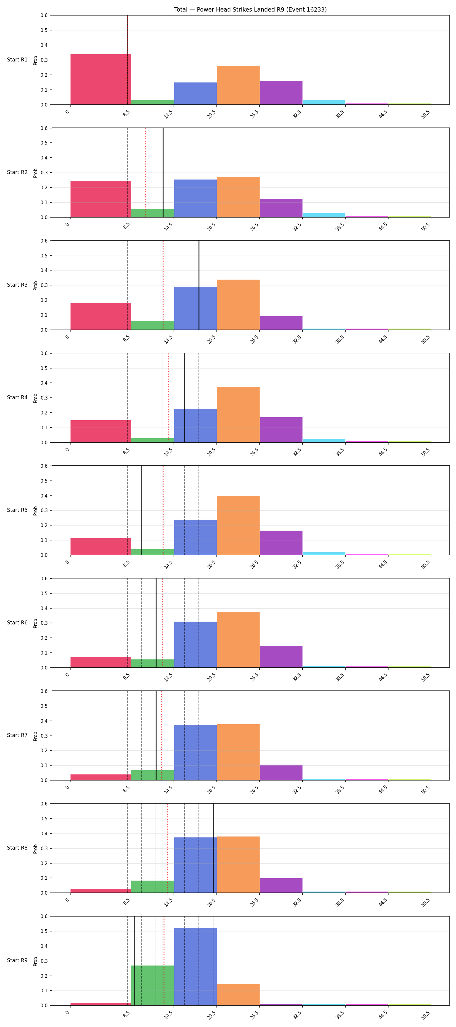 Stats/Round/Total Bins/Power Head Strikes Landed/Round 09/16233 Round 09 Snapshots — Prod